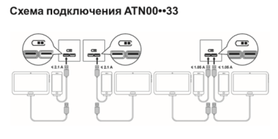 AtlasDesign розетка USB, 5В, 1 порт x 2,1 А, 2 порта х 1,05 А, механизм, бежевый ATN000233